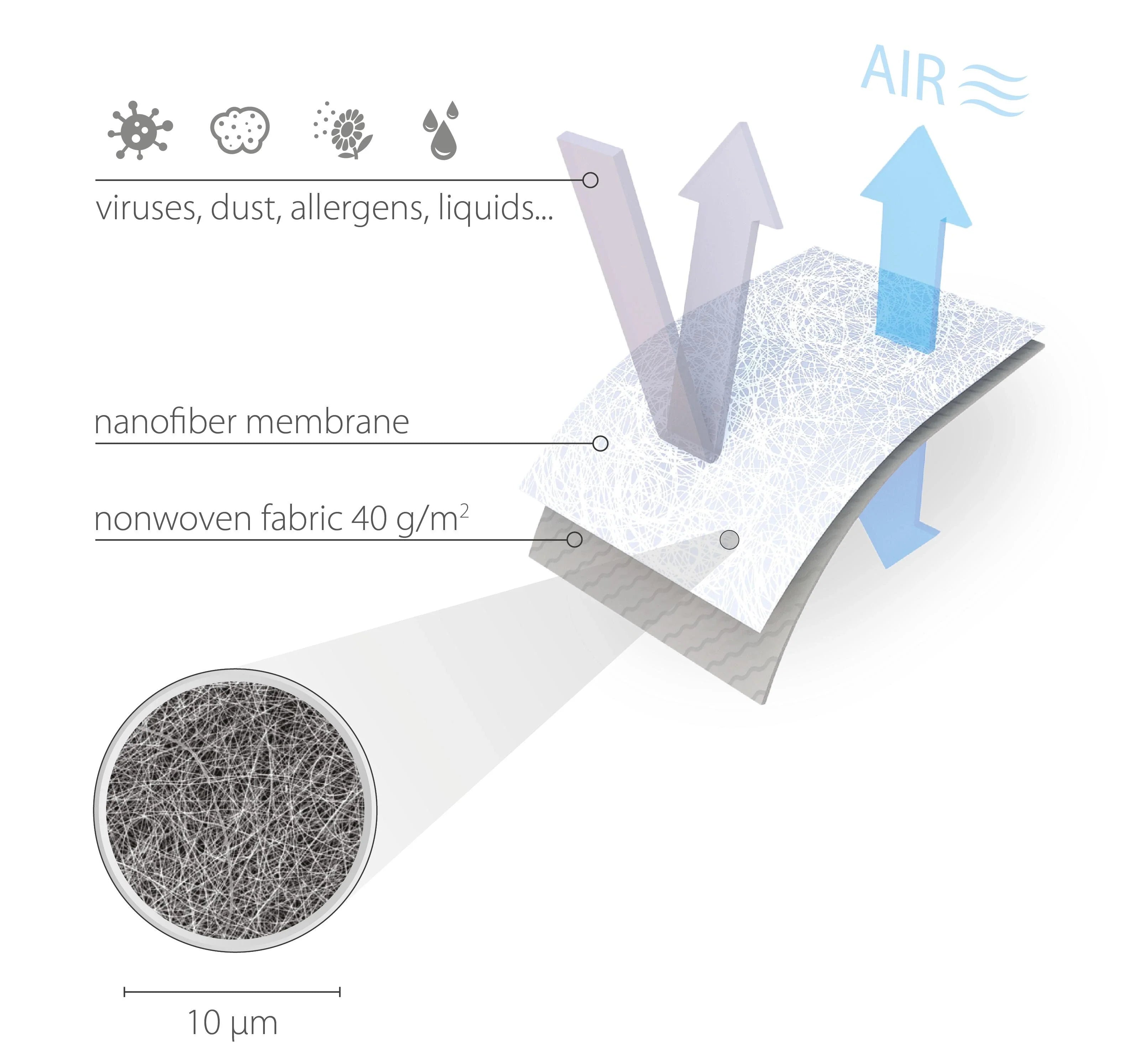 Dincolo de Vizibil: Protecție la Nivel Molecular cu Lumina Europa